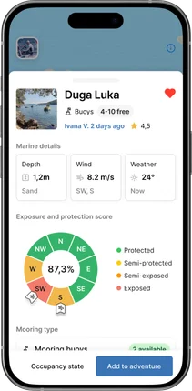 Destination detail: depth, wind, weather and exposure score
